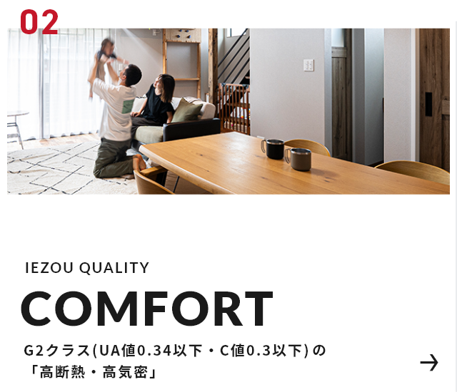 G2クラス(UA値0.3以下)の「高断熱・高気密」
