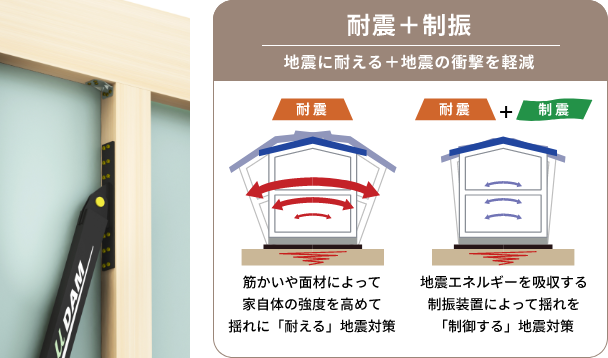 制震 説明画像