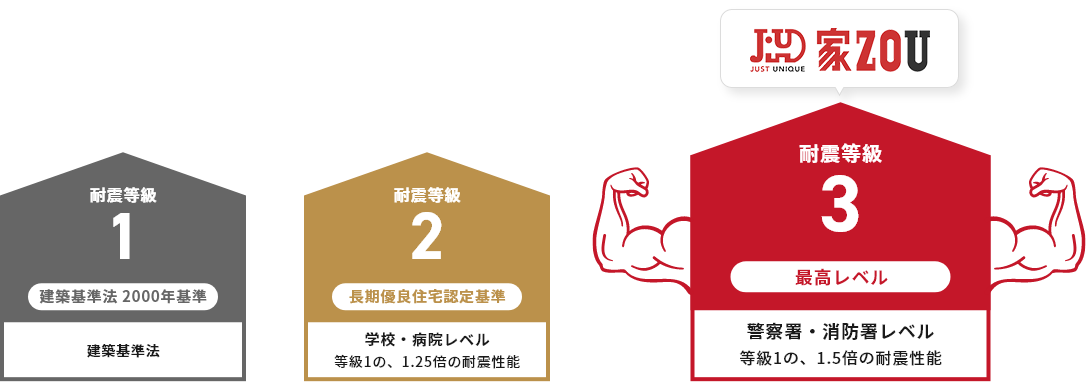 耐震・制震