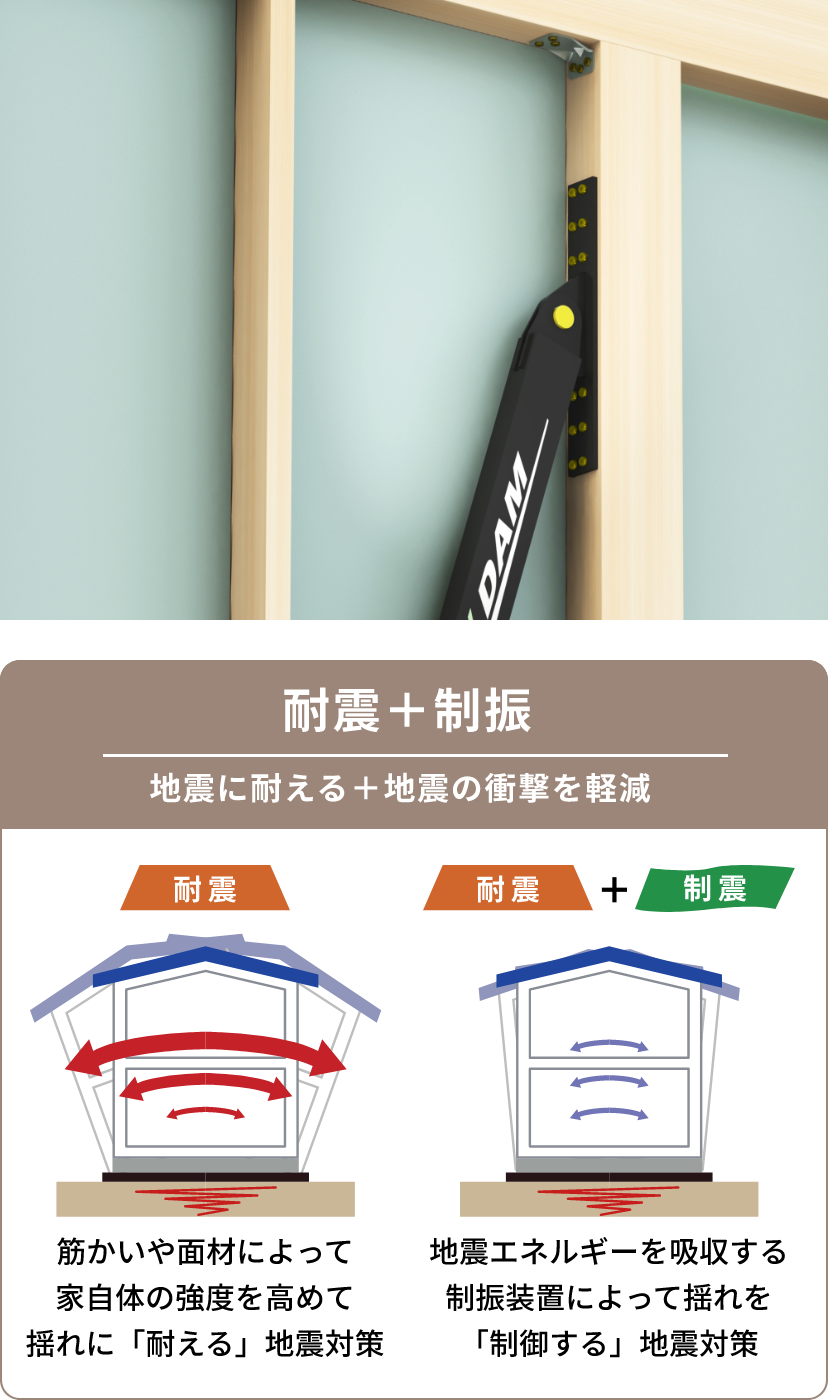 制震 説明画像